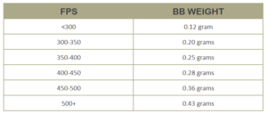 Airsoft Comain: FPS & BB Weight